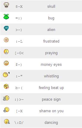 Yahoo Messenger Free Emoticon