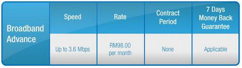 Celcom Broadband Advance Package