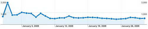 My Tech Quest's January 2009 Traffic Report