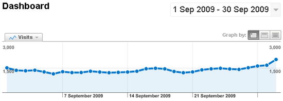 My Tech Quest's September 2009 Traffic Stat