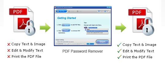 PDF Password Remover Free License