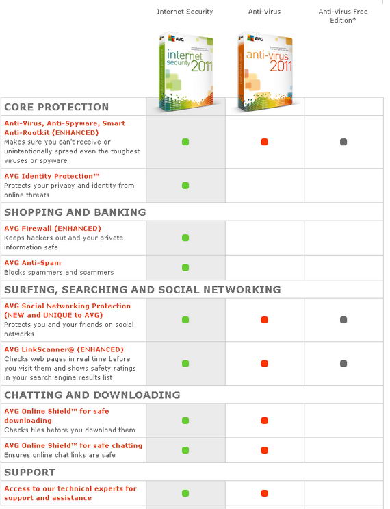 AVG Internet Security 2011 is