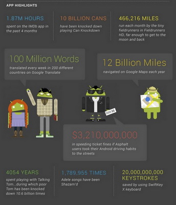 Android Market 10 Billion App Downloads - Infographic