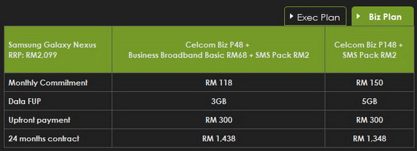 Samsung Galaxy Nexus - Celcom Biz Plan