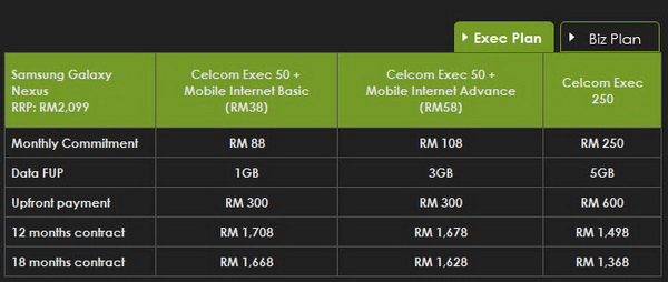 Samsung Galaxy Nexus - Celcom Exec Plan