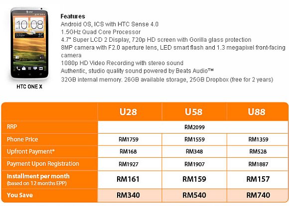 U Mobile - HTC One Series Plan and Pricing