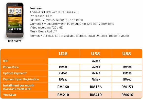 U Mobile - HTC One Series Plan and Pricing