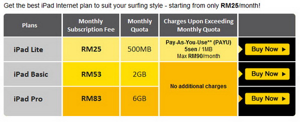 DiGi New iPad Internet Plan