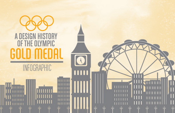 A Design History of Olympic Gold Medal - Infographic