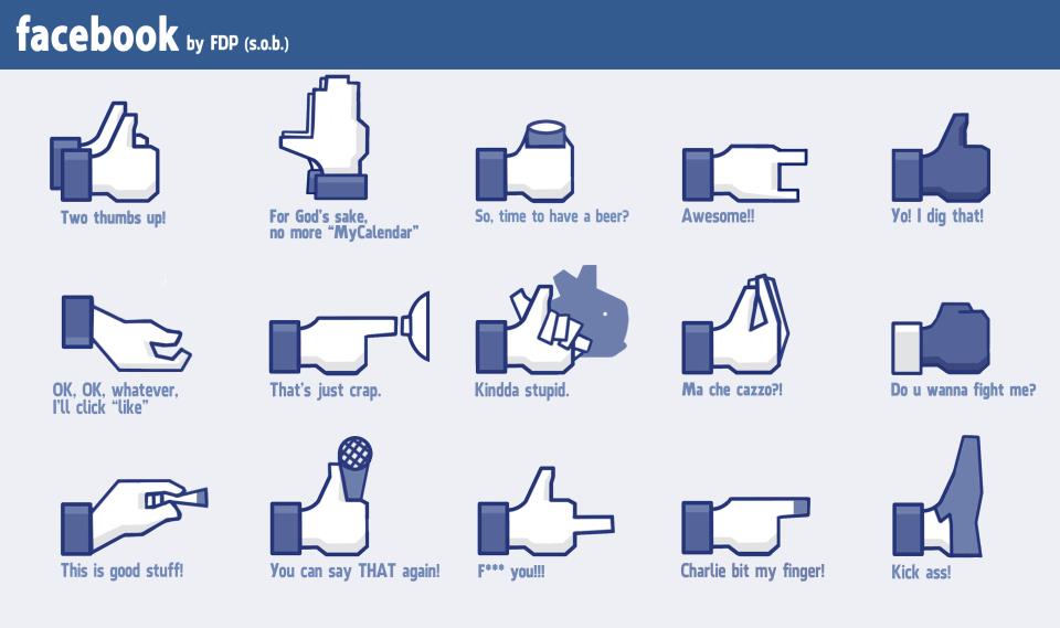 Evolution Of Facebook