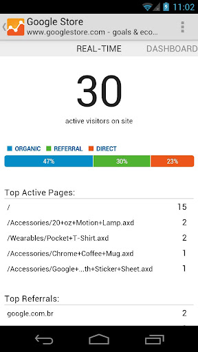 Google Analytics app for Android