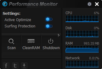 IObit Advanced SystemCare 6 Beta - Performance Monitor