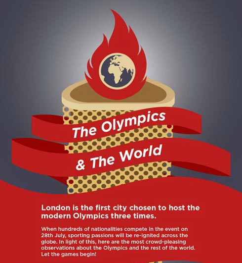 The Olympics and The World - Infographic