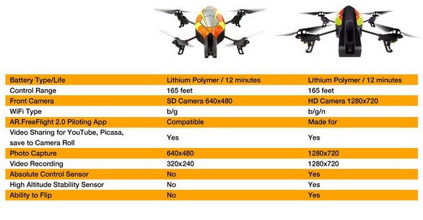 AR.Drone vs AR.Drone 2.0 - Comparison Chart