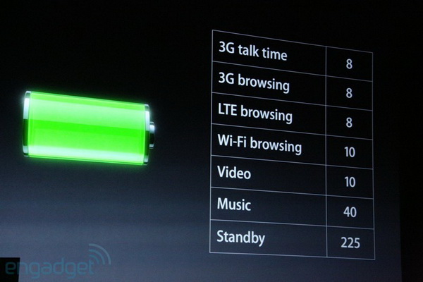 Apple iPhone 5 - Battery Life