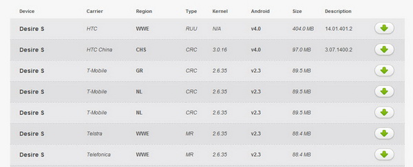 HTC Desire S with Android 4.0 ICS Update