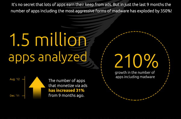 Remove App Spam in Android with Norton Spot