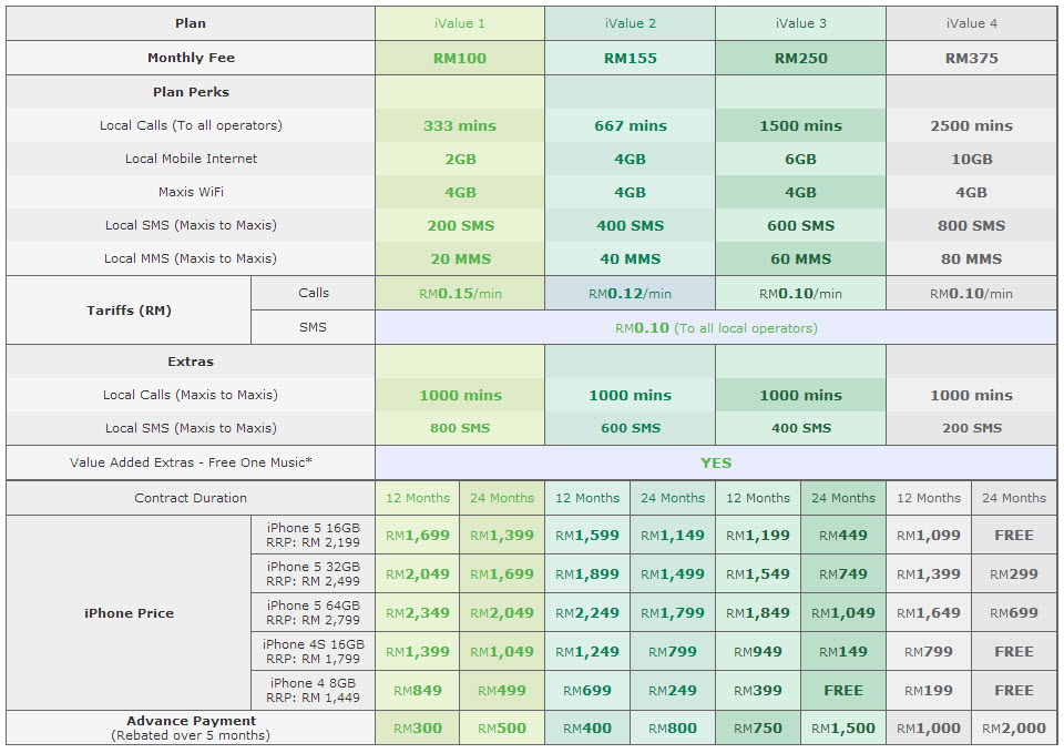 Maxis iPhone 5 Plans and Pricing