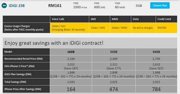 iPhone 5 - iDiGi 238 Plan and Pricing