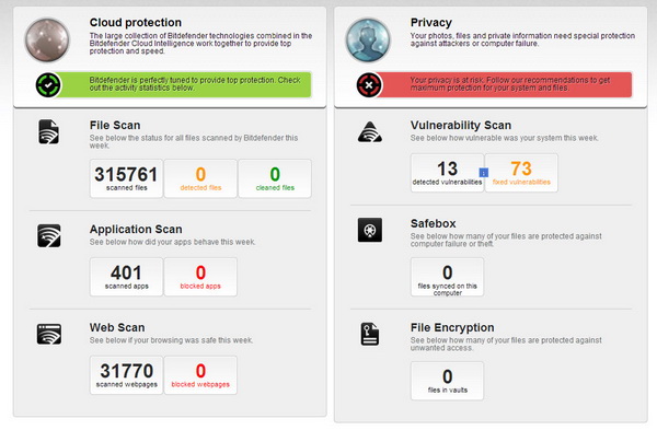 Bitdefender - Weekly Security Report