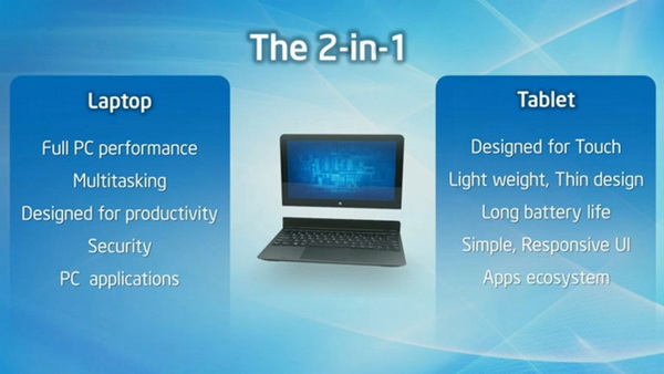 Haswell-Powered 2013 Ultrabook 2-in-1