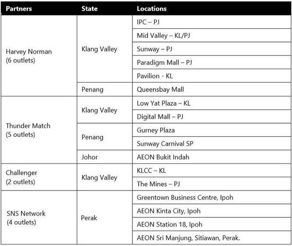 Where to Buy Surface Pro in Malaysia