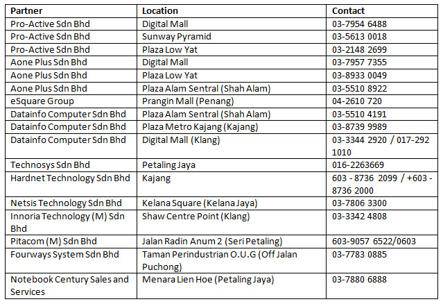 Fujitsu Malaysia Go Green Campaign Partner List