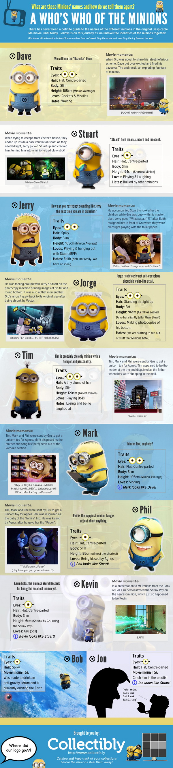 Minion Infographic