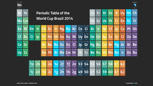 Periodic-Table-World-Cup-Brazil-2014-Panenka76