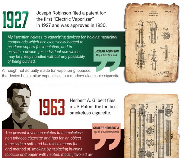 The E Cigarette A Century Long Innovation Infographic