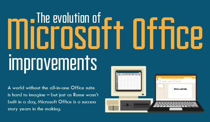 The Evolution of Microsoft Office Improvements [Infographic]