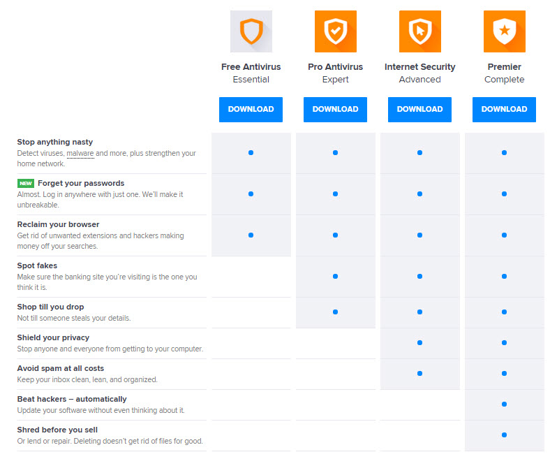 Avast 2016 Products Comparison