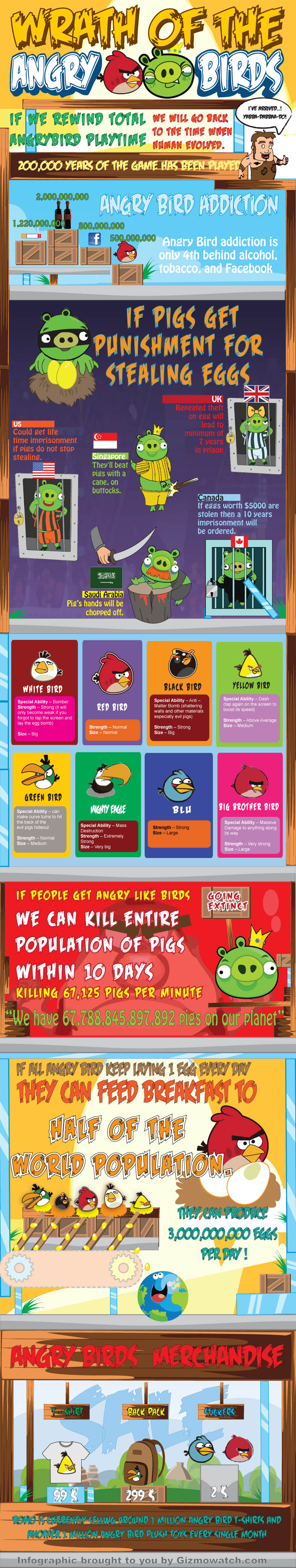 Wrath of Angry Birds - Infographic