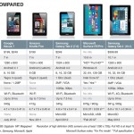 [Comparison Chart] Google Nexus 7 vs Kindle Fire vs New iPad and More