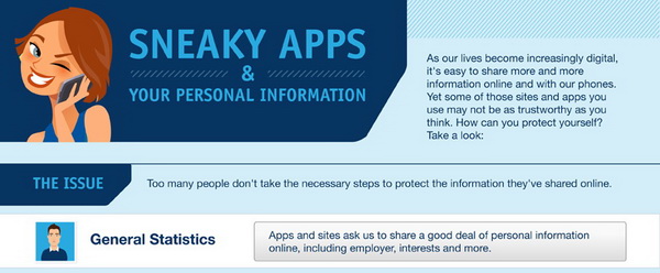 Sneaky Apps and Your Personal Information - Infographic