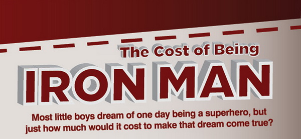 Total Cost of Being Iron Man - Infographic