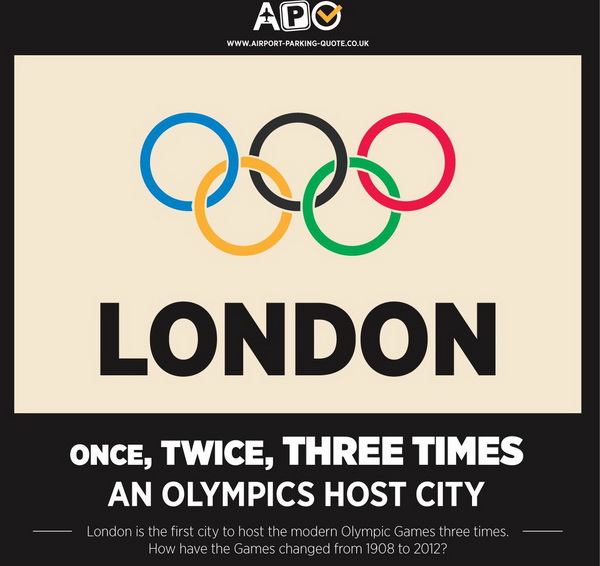 London : Triple Host City for Olympics - Infographic