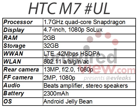 HTC M7 Leaked Specs