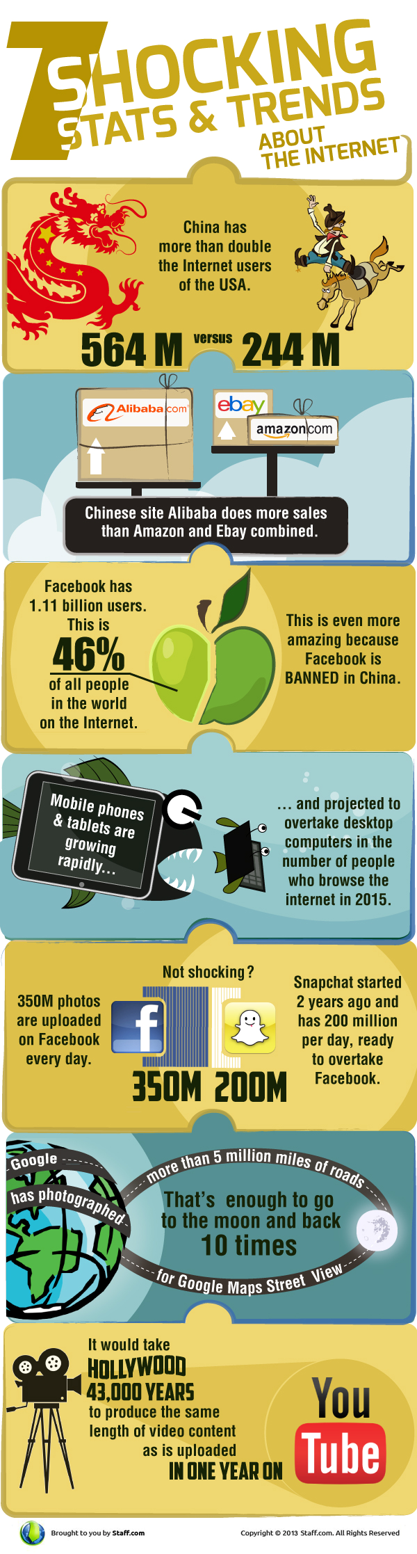 7 Shocking Stats and Trends about Internet