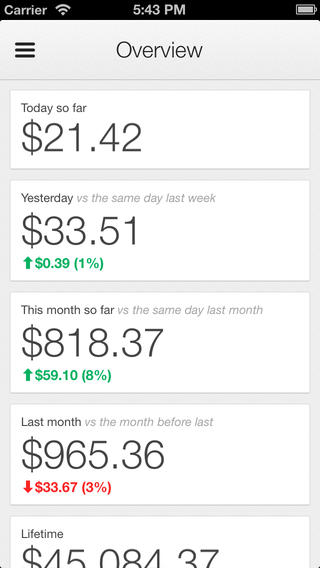 Google Adsense for iOS