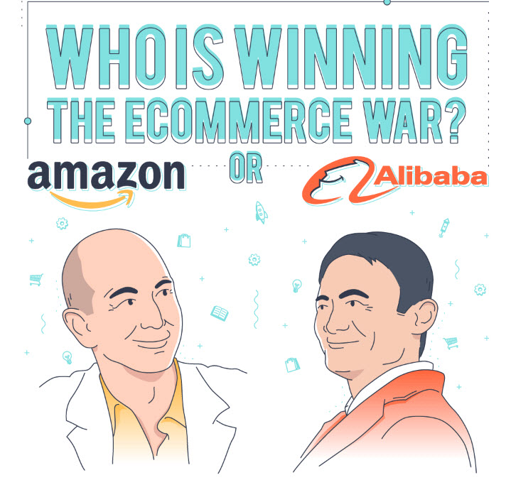 Who is winning the eCommerce War Amazon or Alibaba